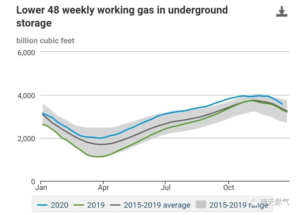 澳大利亞還能高興多久？ 天然氣價格暴漲，氣荒會持續嗎？