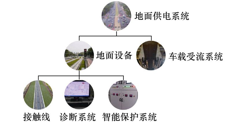 单向导通装置在地面供电系统中的应用