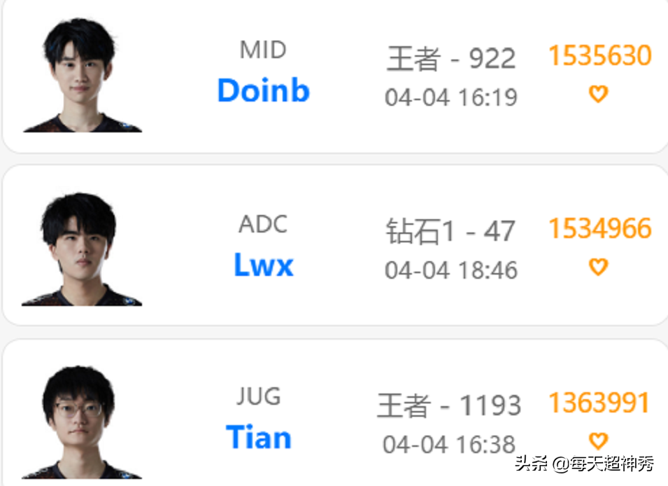 Meet JDG head-on, FPX battle array decides basically, content of days of Doinb is small training has feline dirt