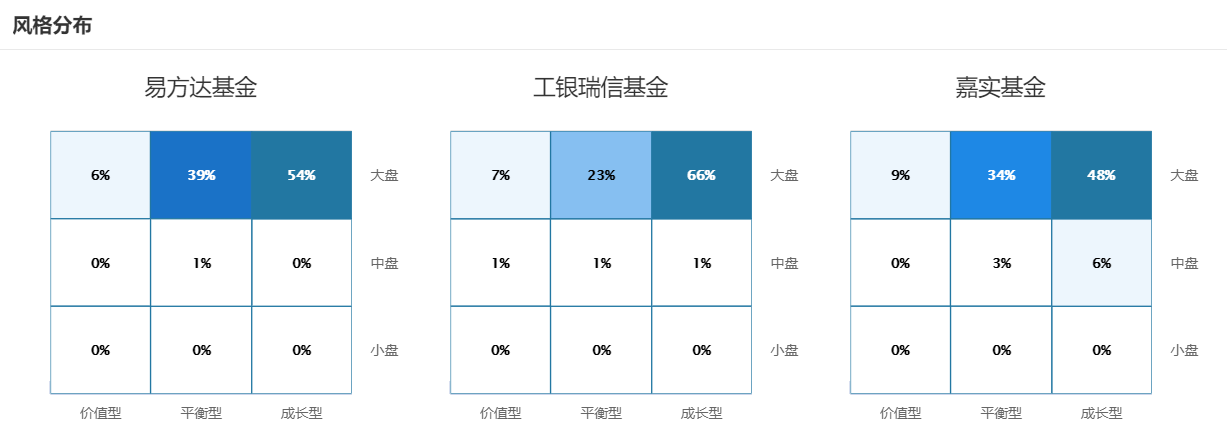 Choose fund, besides should visit fund manager, the action of fund company also nots allow small gaze
