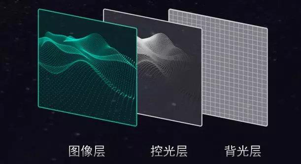 LCD再一次兴起？康佳公布叠屏电视U9，控制面板累加完成高对比度