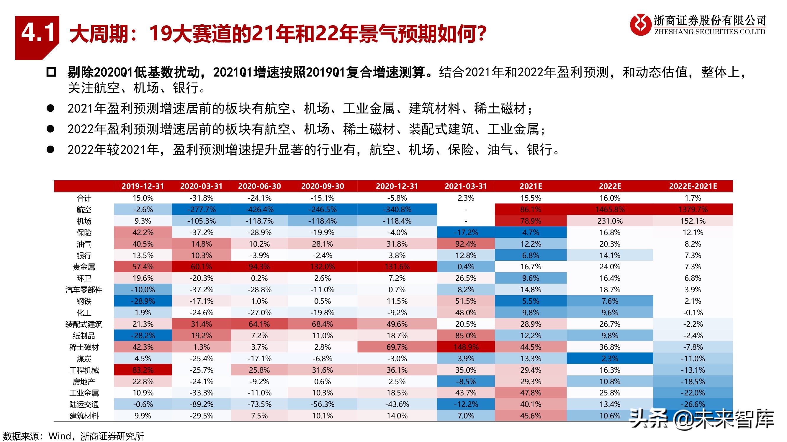 A股下半年策略：秋季大决战，迎科创牛市