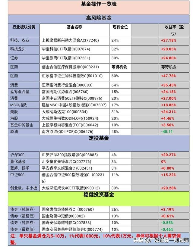 简单说说投资中的几个问题