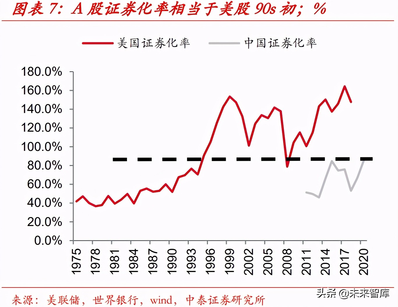 财富管理行业的收入、利润和市值测算分析：10万亿市值的黄金赛道