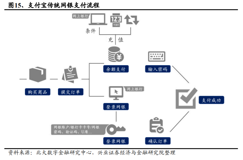 支付宝是如何练成蚂蚁金服的