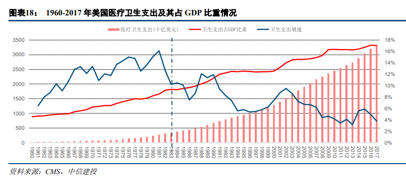 医药行业深度报告：不畏浮云遮望眼