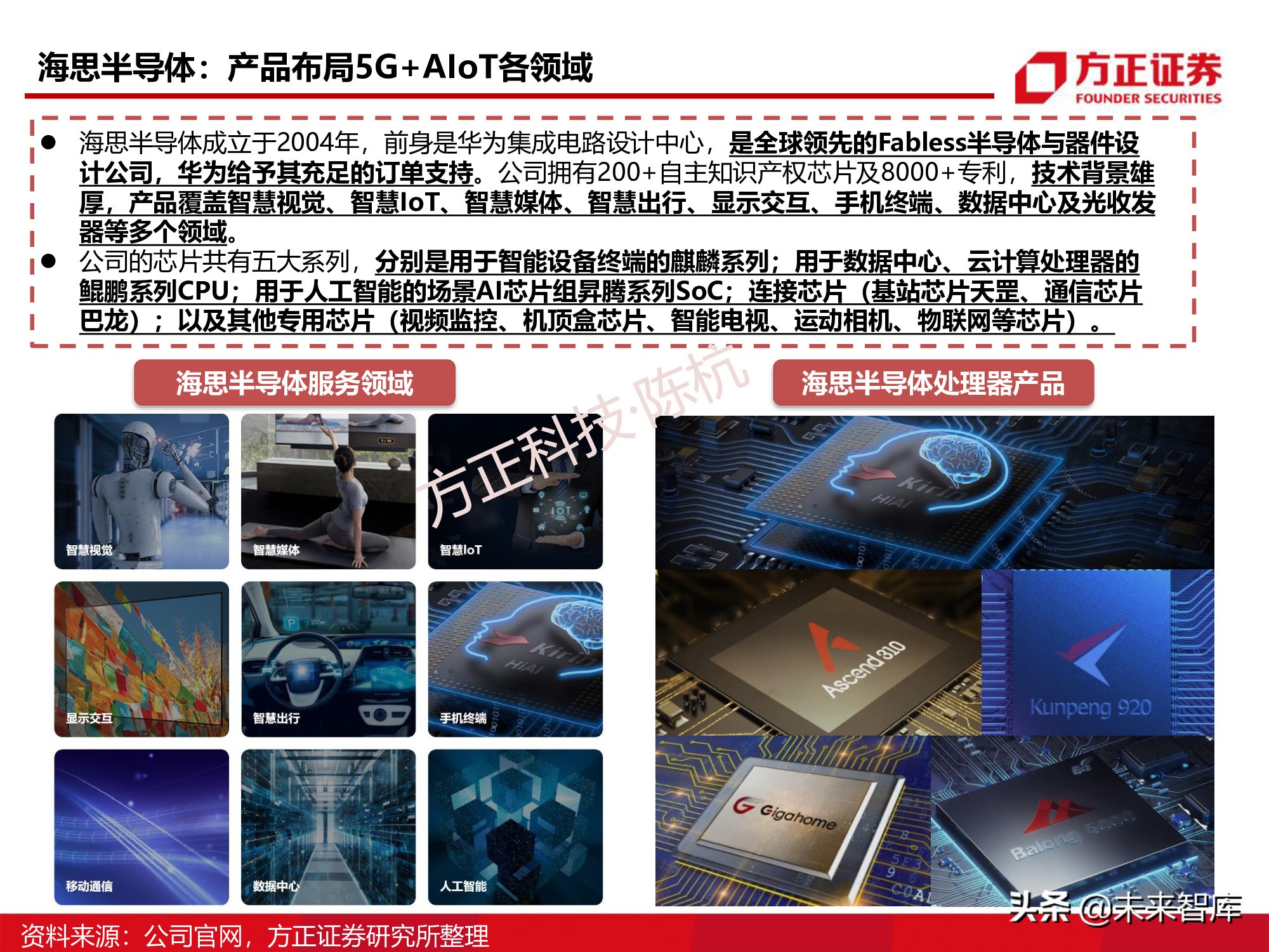 半导体行业深度报告：SoC芯片研究框架