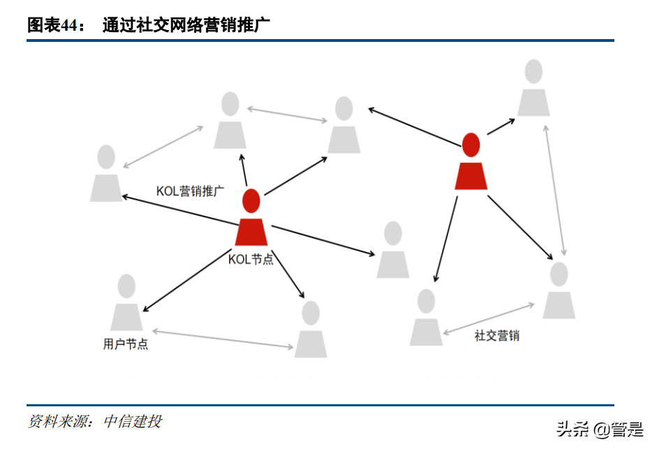 金融科技行业专题研究报告：如何理解金融机构的数字营销？