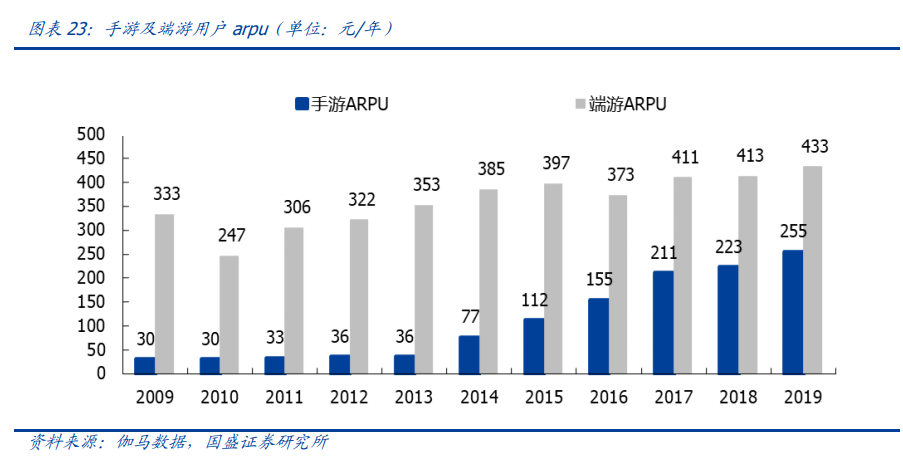 传媒行业投资策略：新渠道发力变现，塑造行业新格局