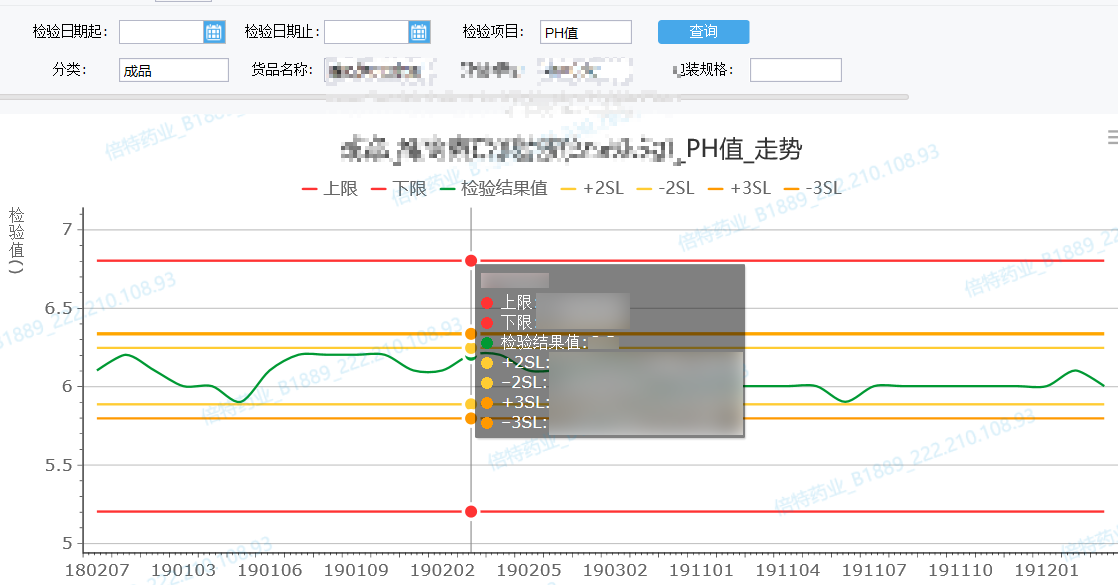 靠資料平臺打通醫藥產銷存的業務鏈條，這份企業轉型案例真乾貨