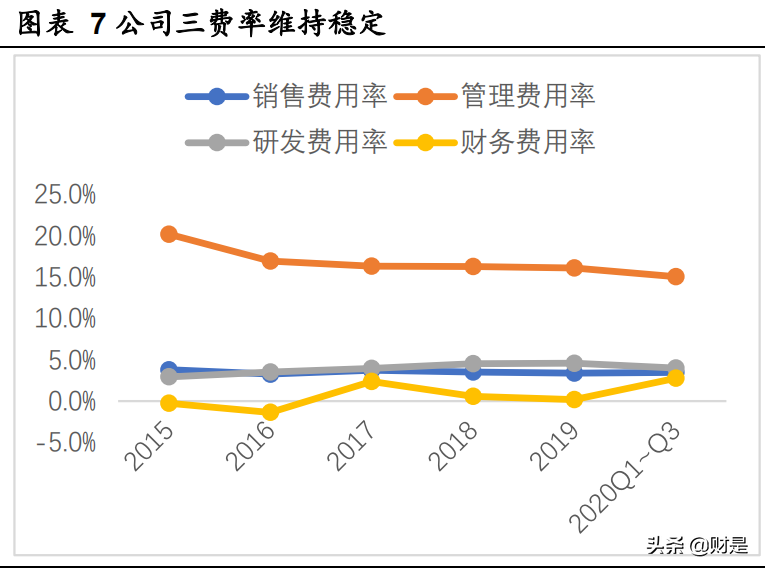 药明康德深度解析：中国医药外包龙头，赋能全球创新