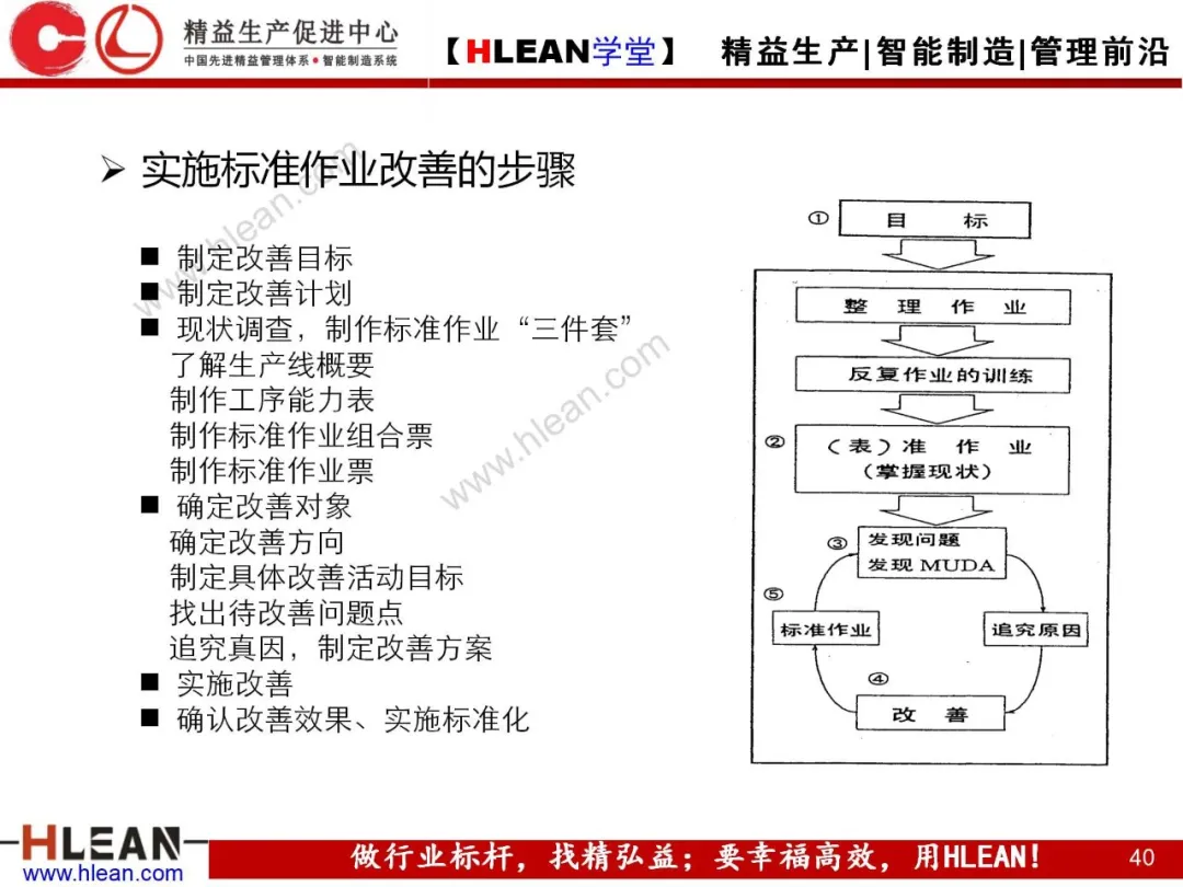 「精益学堂」标准作业的运用及改善