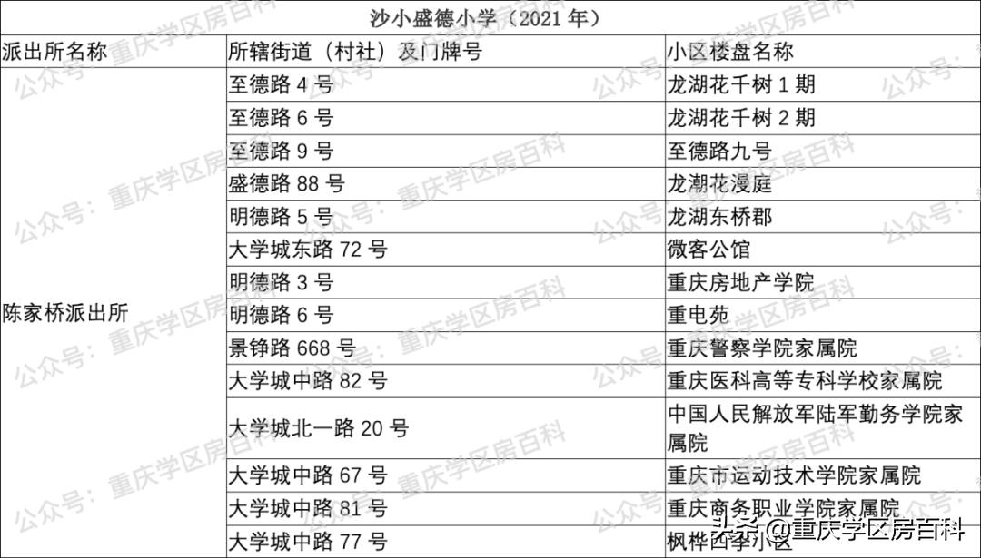 沙坪坝区小学划片区2021年已经出炉!速看(图22)