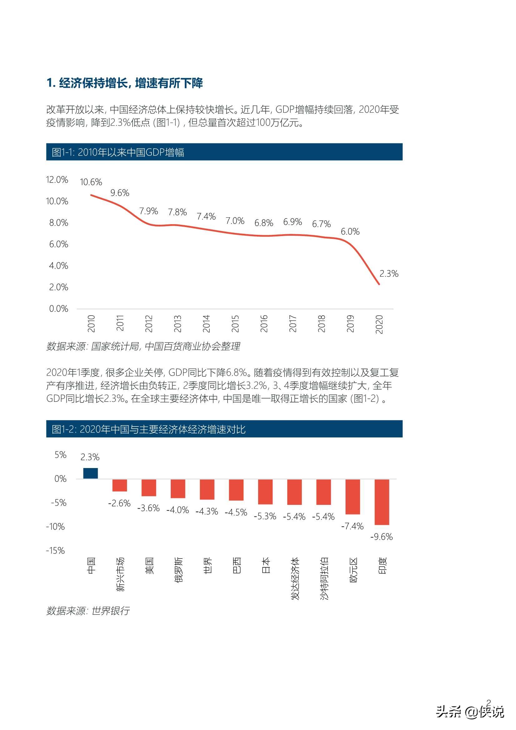 2020-2021年中国百货零售业发展报告