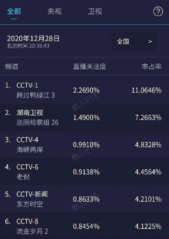 刘诗诗倪妮都很美，可《流金岁月》大概不会是双女主剧的春天