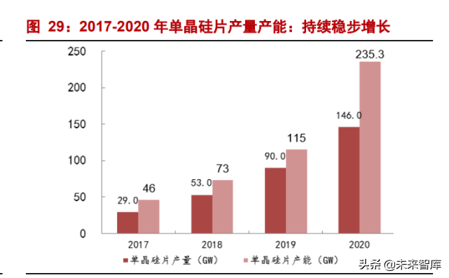 光伏设备行业深度报告：光伏，未来10年10倍大赛道