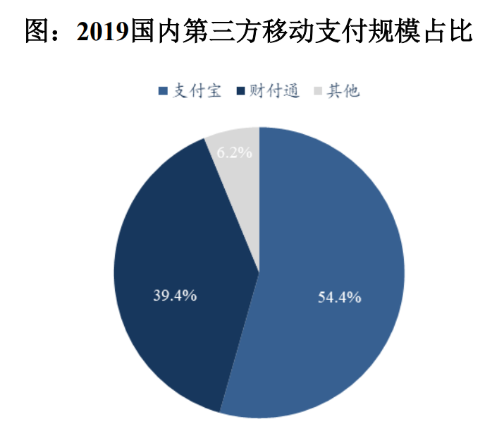 非银金融行业2021年度策略：顺周期、金融科技、资本市场改革