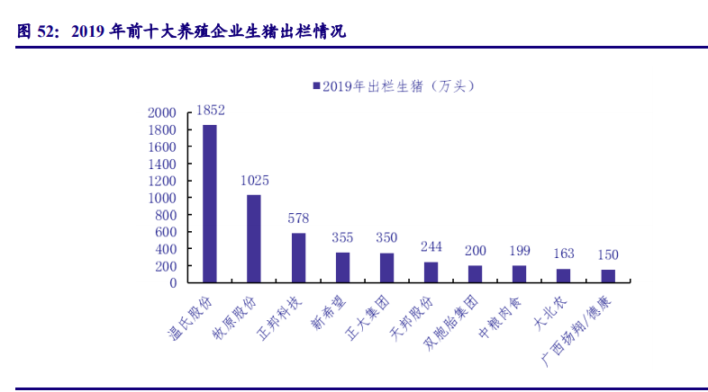 农林牧渔行业策略报告：追寻周期属性之外的成长之美