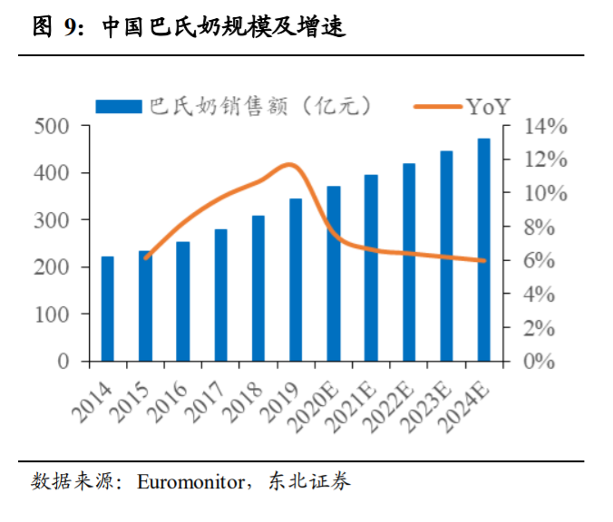 光明乳业投资专题报告：好风凭借力，送我上青云