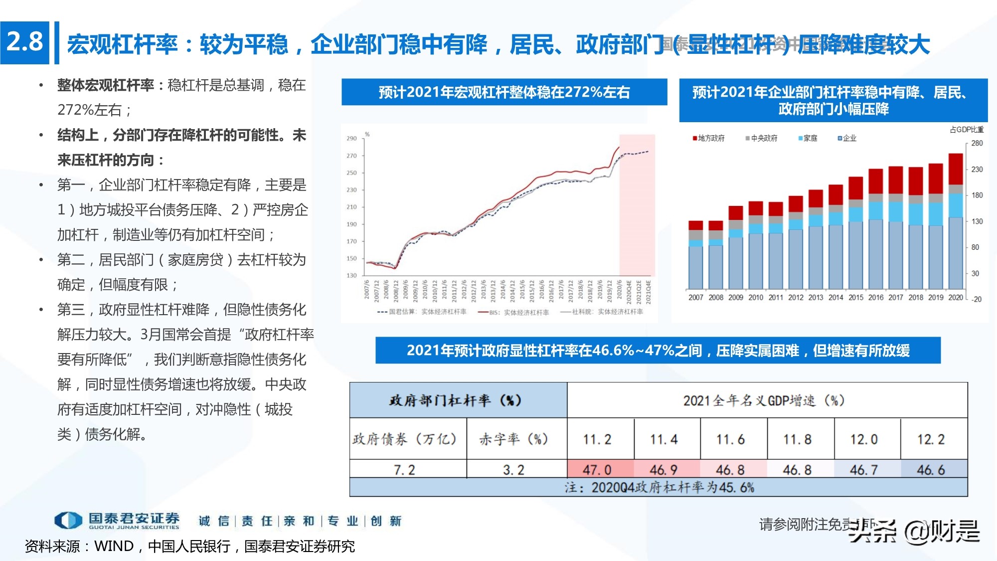 2021年春季宏觀與政策展望：宏觀尋頂階段的確定性與不確定性