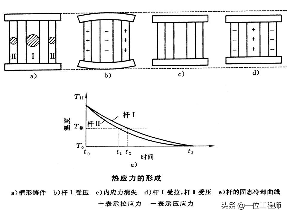 铸造工艺基础，4种主要铸造方式的比较，铸件结构的工艺性要求