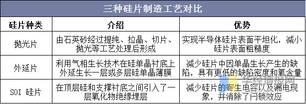 2020年半导体硅片行业发展趋势分析，大尺寸硅片大势所趋