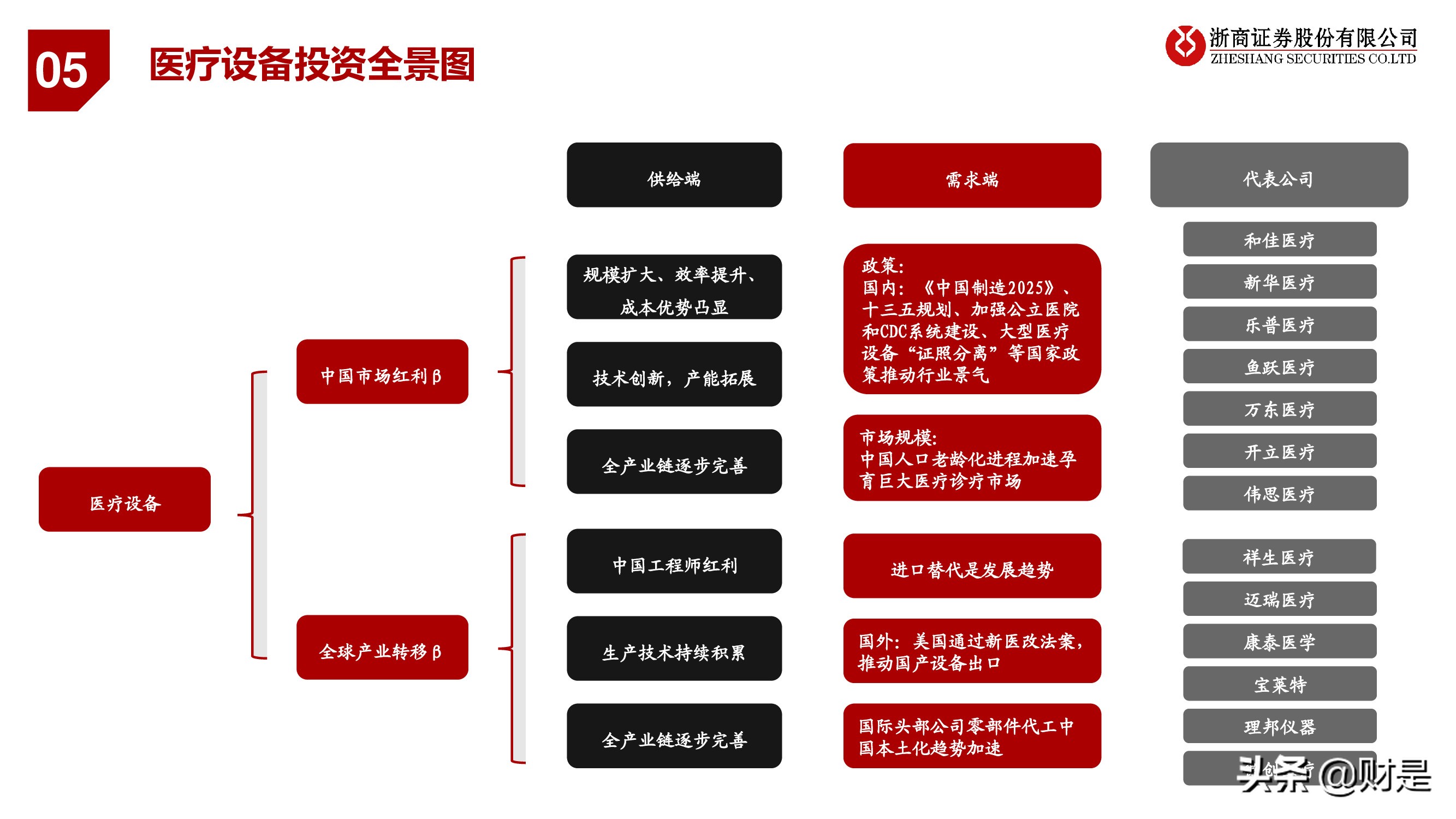 医药行业秋季投资策略：医药“芯”科技，上游新崛起