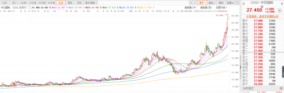 第50次表态中线最强：5G手机换购潮
