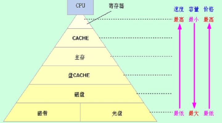 操作系统基础5-支持操作系统的最基本的硬件-内存