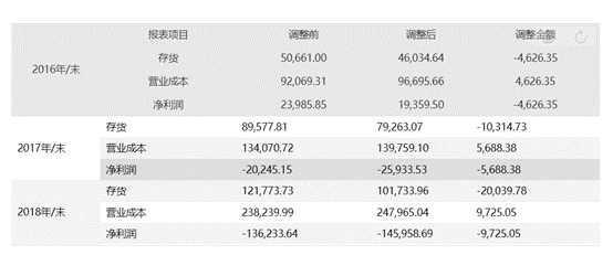 è£èç§æè¿ä¸å¹´é­è¡ä¸åæ11æ¬¡ è¿½æº¯è°æ´è¿å¾å¹´æ¥æ¶å°é®è¯¢å½