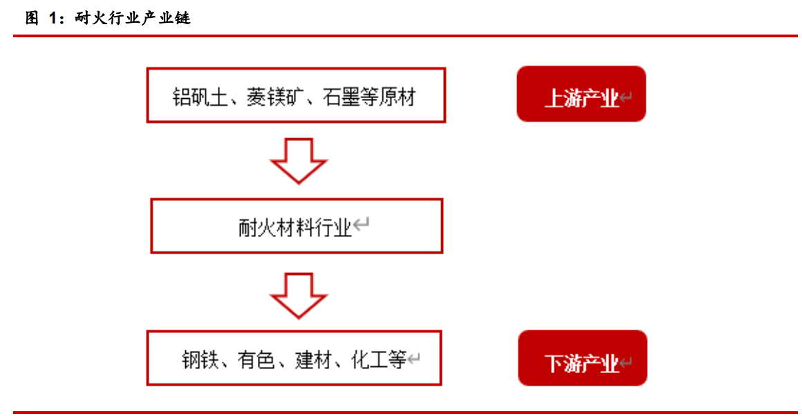 碳中和如何推动耐材行业绿色低碳发展