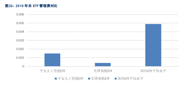 基金管理行业专题报告：中国公募基金潜力无限