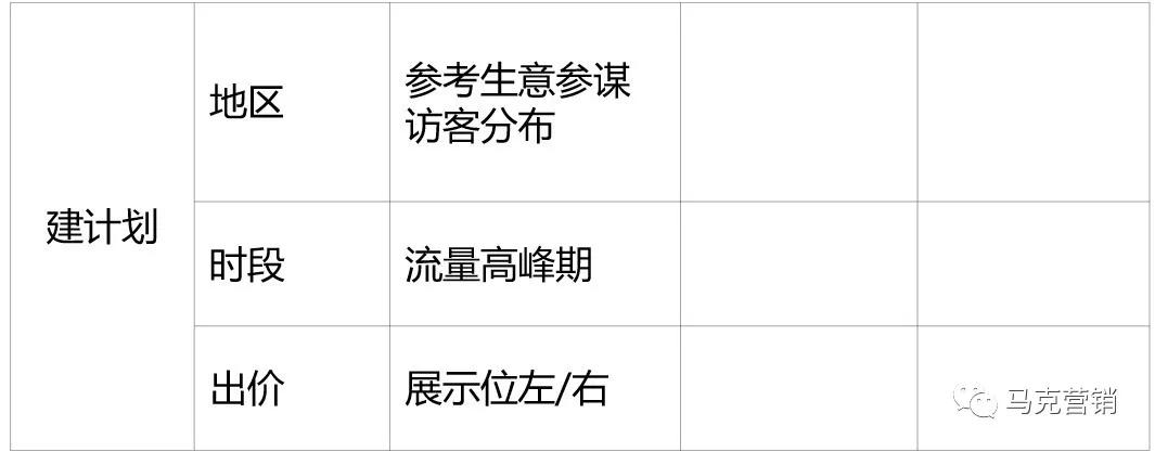 1688网销宝如何优化才省钱？