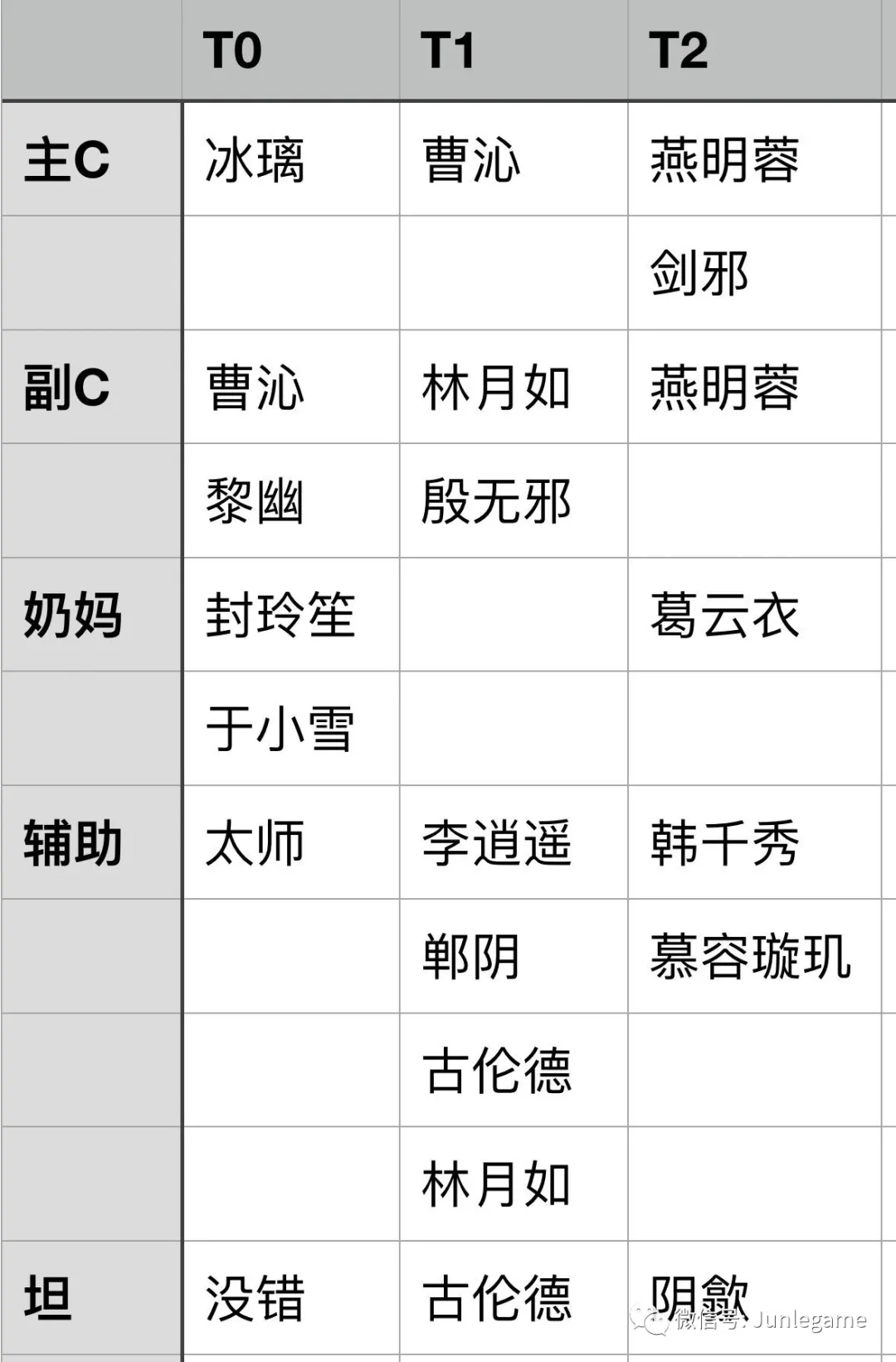 天地劫手游：咸鱼PVP研究&当前值得跑片的角色推荐（天之痕联动）