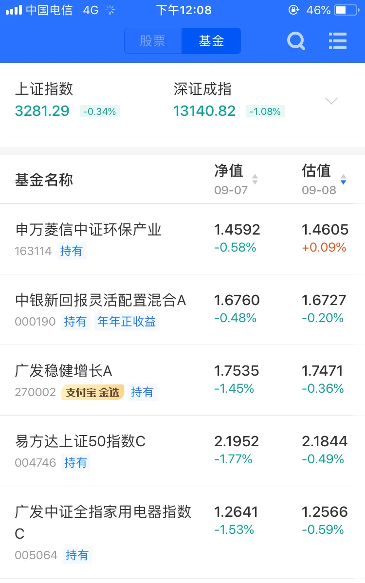消费医药科技继续杀跌，早盘支付宝基金表现及午后策略〔加仓〕