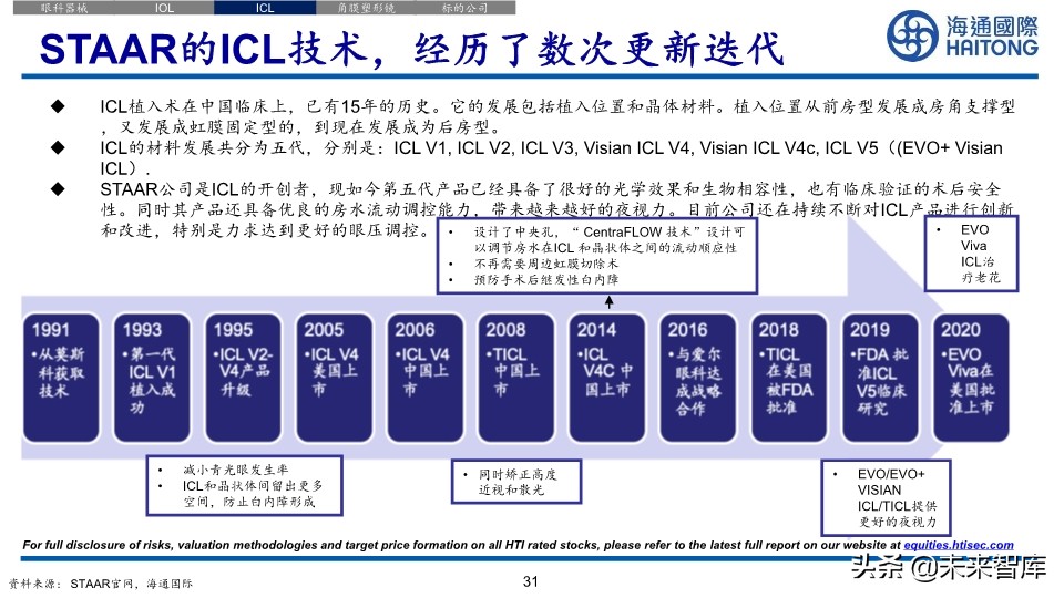 医药行业深度报告：眼科江湖，谁主沉浮