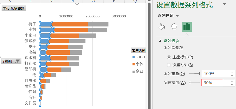 京東數據分析師，教你手把手搭建電商可視化看板