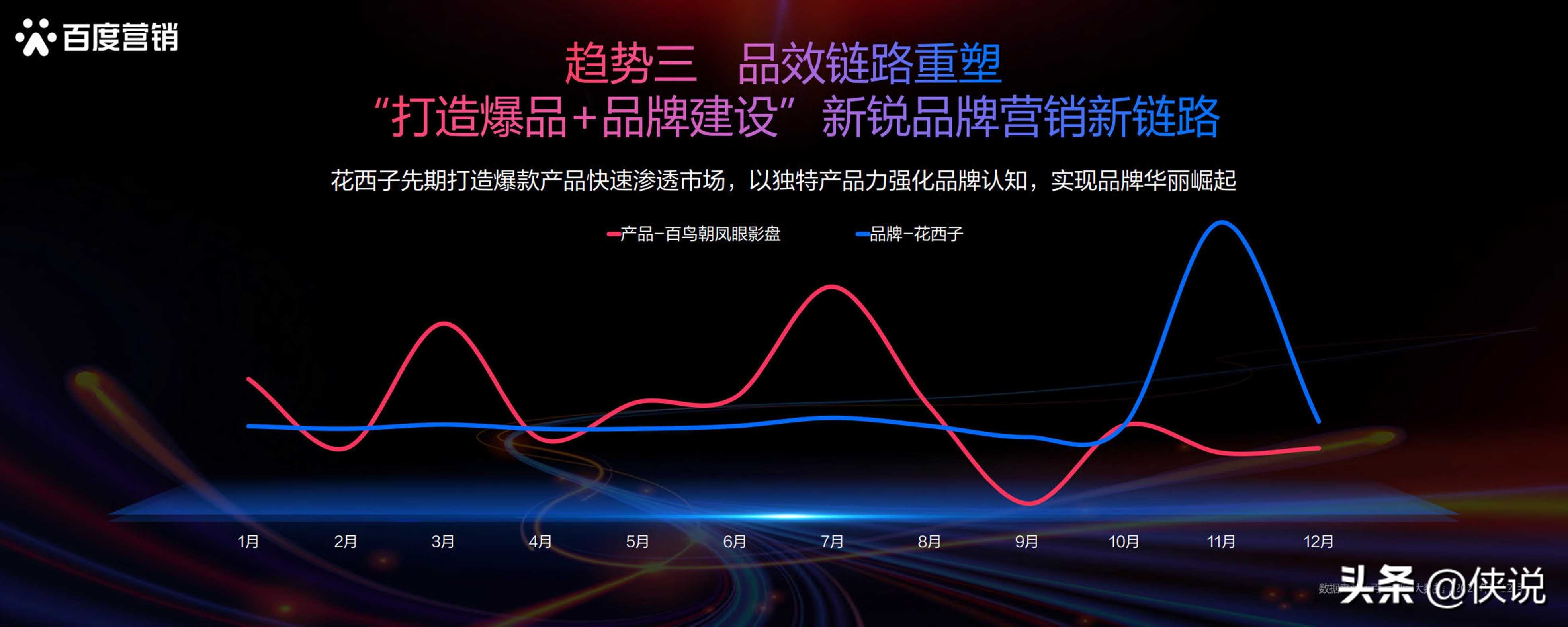2020百度营销趋势洞察报告