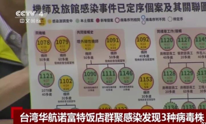 台灣疫情爆發，死亡率超3%，拒絕大陸疫苗的蔡英文還有其他出路？