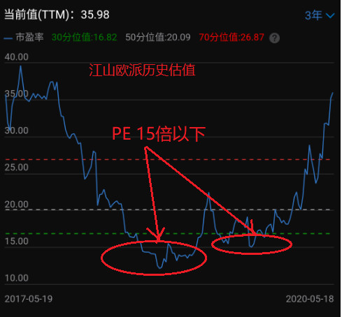 投资成长股的最高境界：即便估值不提升，也要