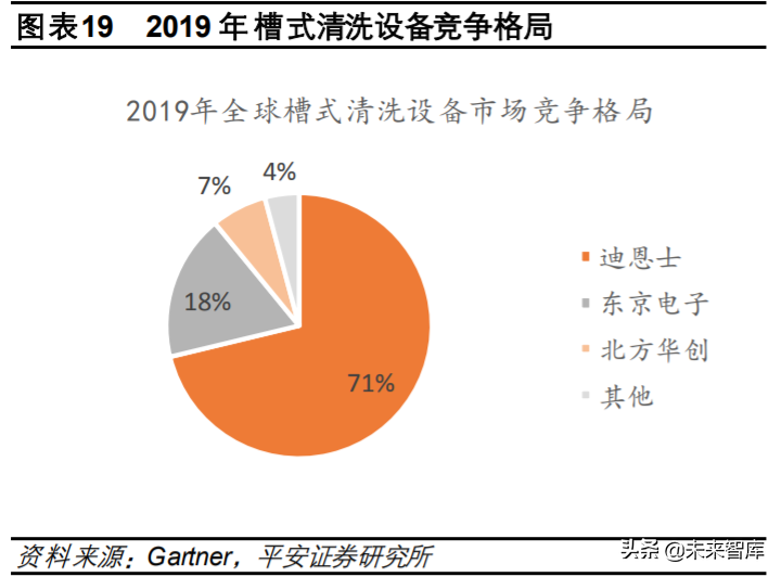半导体清洗设备行业专题研究与投资策略