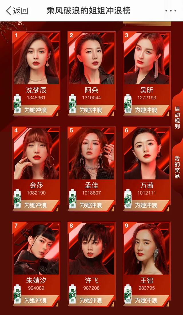 The elder sister that brave the wind and waves is voting end tonight, make flying ticket number suffer doubt, who can revive finally? 