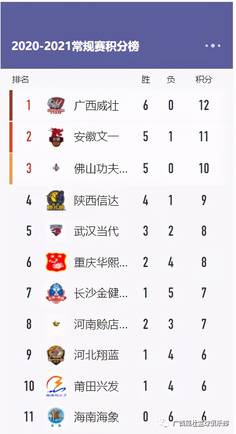 108:105，广西威壮险胜长沙金健米业获NBL常规赛六连胜