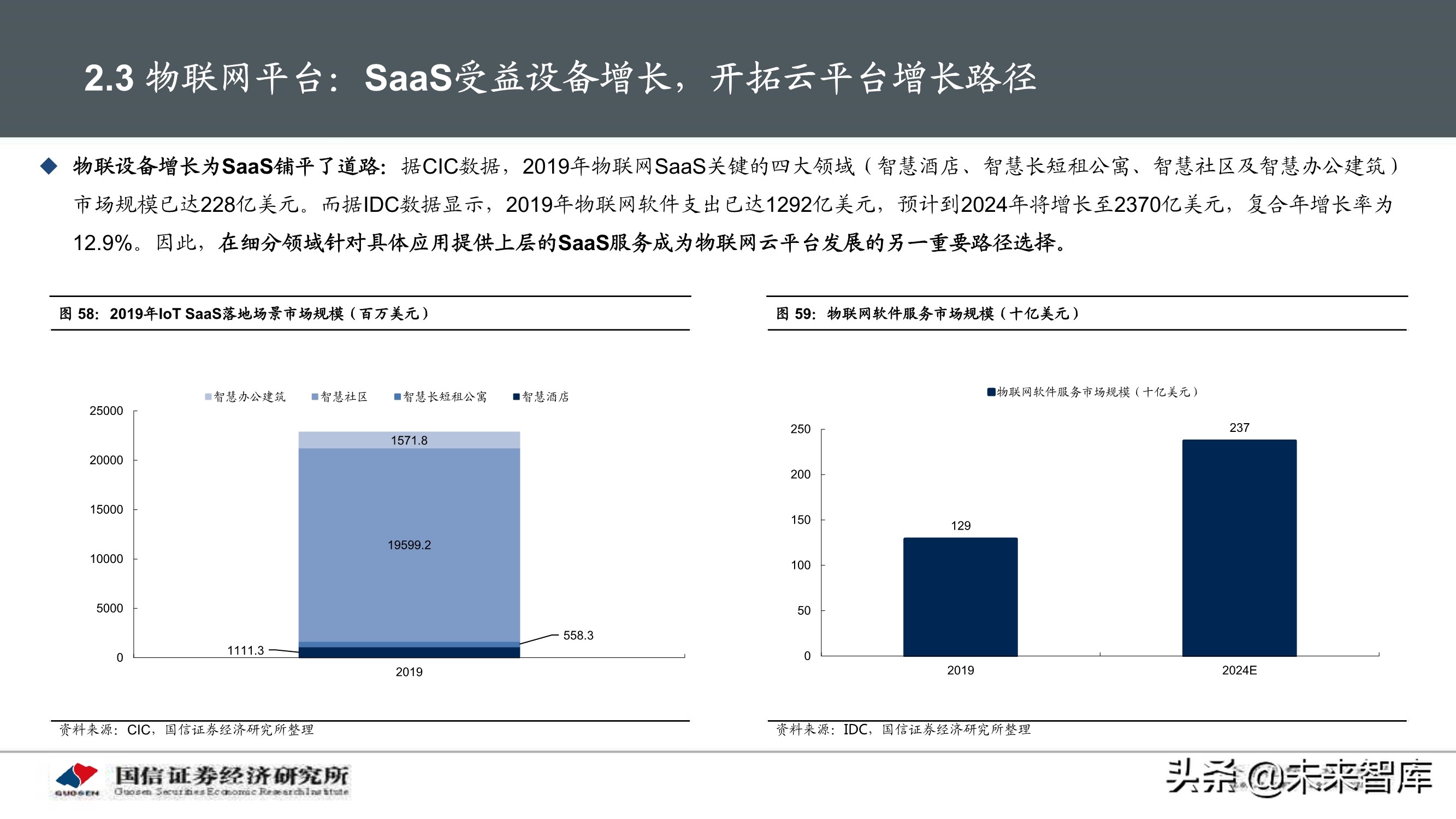 物联网产业104页深度研究报告：挖掘物联网产业投资机会