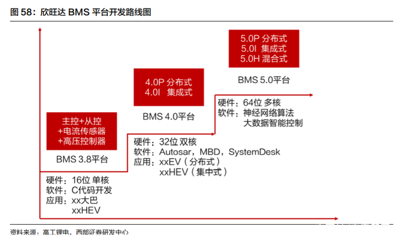 欣旺达深度解析：锂离子电池模组龙头，多业务并进未来可期