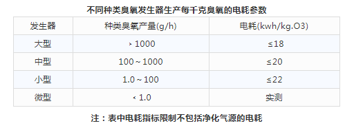 不得不掌握的污水处理知识与技巧