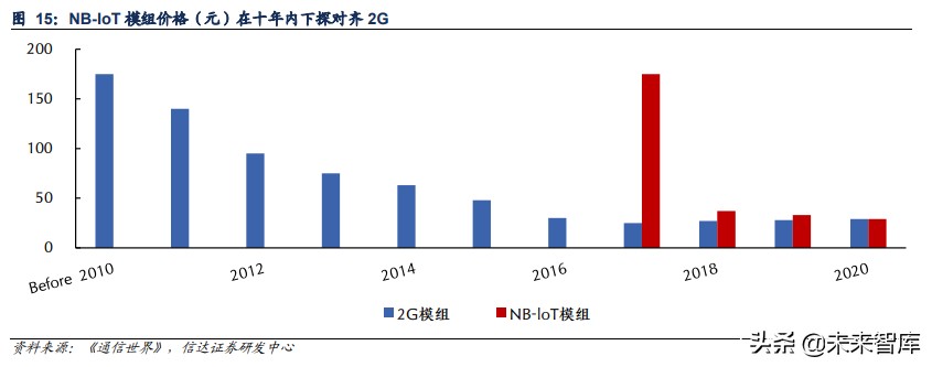 物联网AIoT产业研究：智能革命开启AIoT大时代
