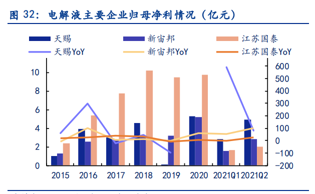 电新行业2021中报总结：景气依然，风光渐好