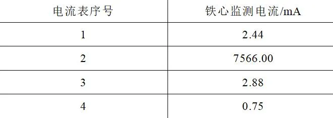 變壓器鐵心接地電流異常分析與處理