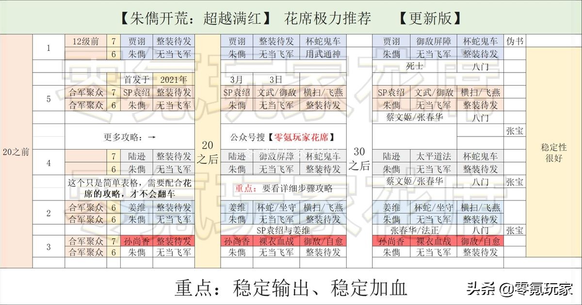 三国志战略版：平民用孙尚香、朱儁开荒，快速转型吴骑、吴弓打架